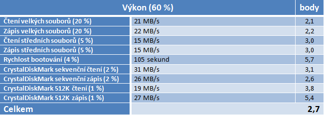 Netgear Stora MS2000 – takové to domácí ukládání