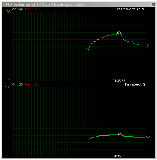 Grafické karty AMD Radeon HD 6950 a HD 6970 v testu