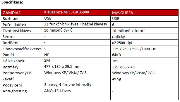 Gamdias začíná prodávat nový herní set klávesnice a myši ARES