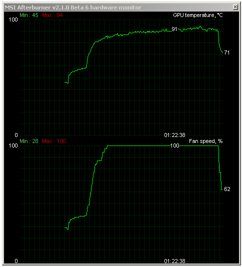 Sapphire Radeon HD 6950 1GB – cenová bitva v plném proudu!