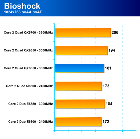 Core 2 Quad QX9650: první 45nm Penryn v redakci