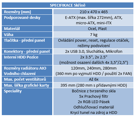 Phanteks Eclipse P400s TG: Praktičnost i elegance v jednom