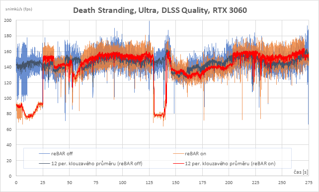 Resizable BAR na Intelu: RTX 3060 a RX 6700 XT