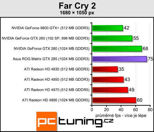 Asus ROG GTX 285 Matrix  -  luxusní GTX 285