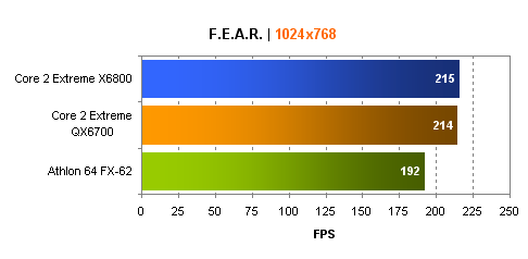 Intel Core 2 Extreme QX6700 - 4 jádra v akci