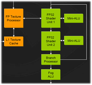 GeForce 8800GTX a GTS v testu