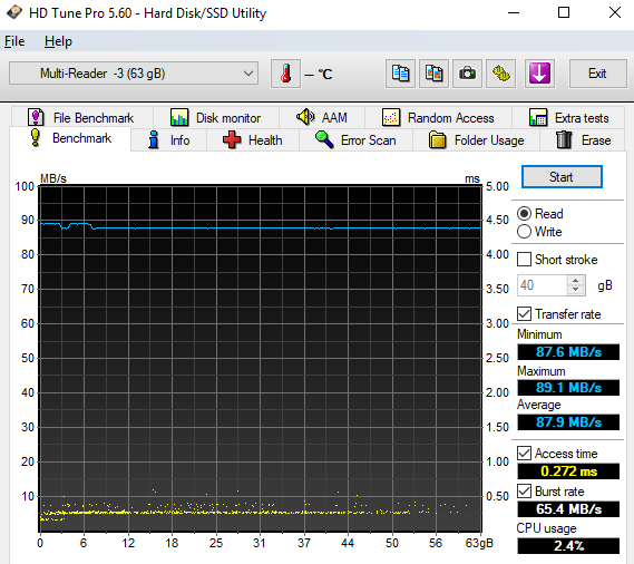 Test 64GB karet SD: 4× SDXC a 10× MicroSDXC 