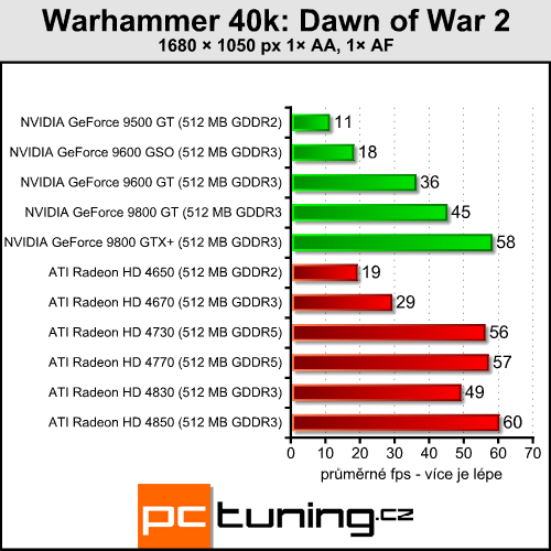 ATI Radeon HD 4730 - náhradník HD 4770 přichází