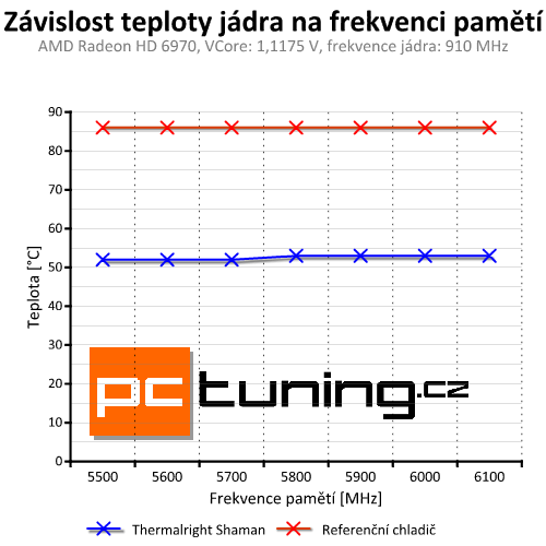 Výkon a ticho – univerzální chladič grafik Thermalright