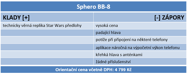 Robohračky Sphero Ollie a BB-8 ze Star Wars v testu