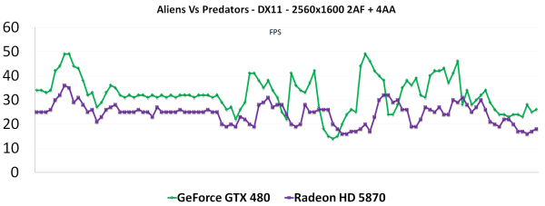 GeForce GTX 470 a GTX 480 - Rozsáhlý test Fermi GF100