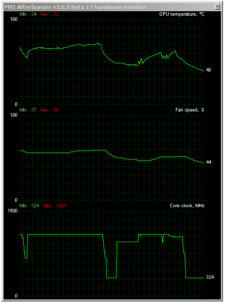 GTX 780 Ti DC2 OC, 3D Mark Vantage Extreme (72 °C)