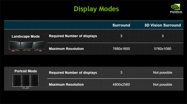 NVIDIA 3D Vision Surround — obklopte se třetím rozměrem