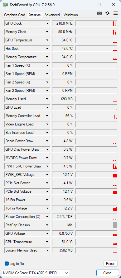 Gigabyte GeForce RTX 4070 Super Aero OC 12GB: V bílém kabátě, přetaktovaná a s našlapaným chladičem 