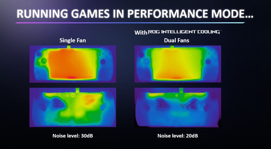 ASUS Rog Ally RC71L: Výkonem našlapaný PC handheld, který jde po Steam Decku