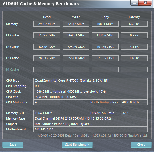  Výkon pamětí s CPU 4,6 GHz