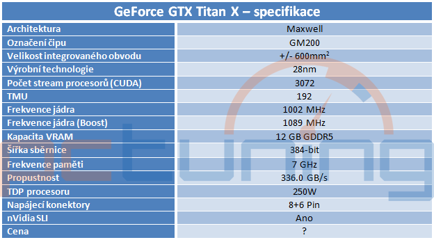 Oficiální specifikace GTX Titan X, fotografie a přibližné specifikace nVidia Quadro M6000 