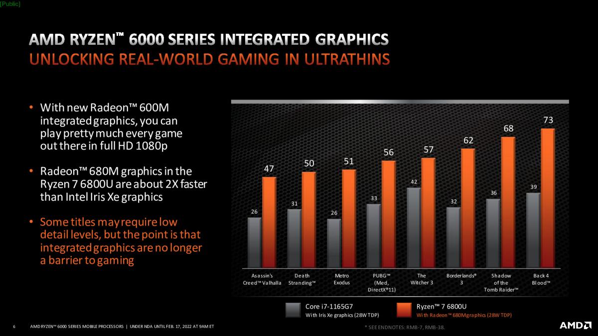 ryzen 6000 mobile tech day - gaming_under embargo until thursday, february 17 at 9 am et_006