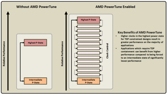 Grafické karty AMD Radeon HD 6950 a HD 6970 v testu