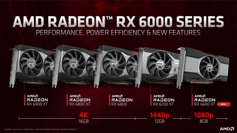 AMD oficiálně odhalilo Radeon RX 6600 XT