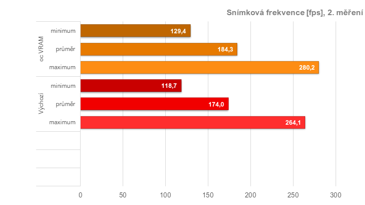 Tuníme RX 6600 XT od Gigabyte: ztišení, taktování, undervolt