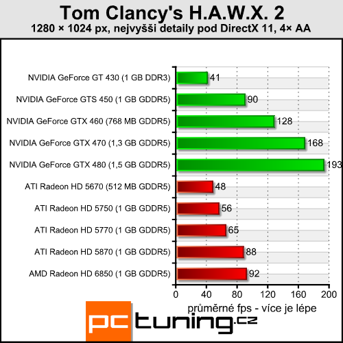 Tom Clancy´s H.A.W.X. 2 — nenáročný simulátor