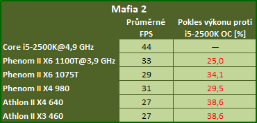 Potřebují duální karty i dvojnásobně výkonný procesor?