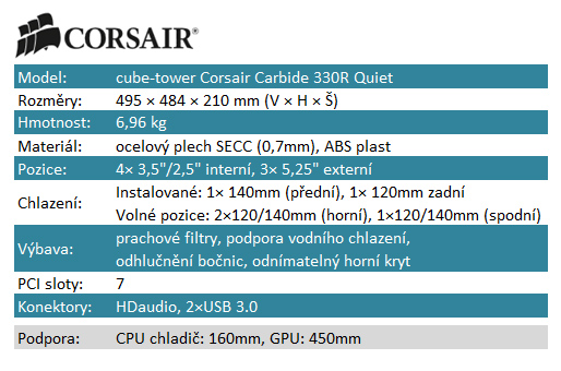 Corsair Carbide 330R – tichý společník za dobrou cenu