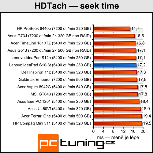 Lenovo IdeaPad S10-3t — netbook s dotykovým displejem