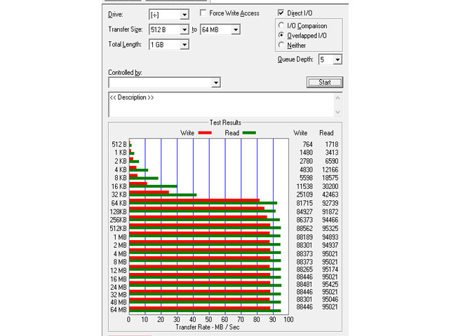 ATTO Disk Benchmark druhý test