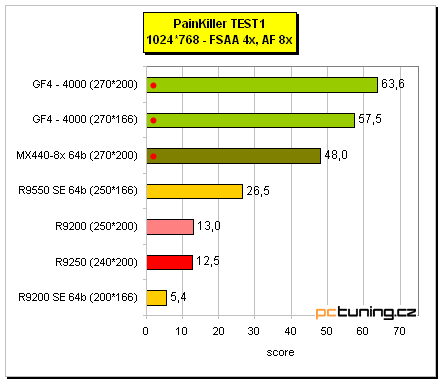 Co nabízí "nový" Radeon 9250?