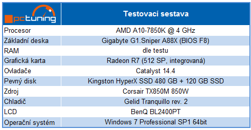 Vliv dalších nastavení a uspořádání pamětí DDR3 na výkon PC