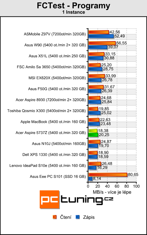 Acer Aspire 5737Z - vhodný do kanceláře a na filmy