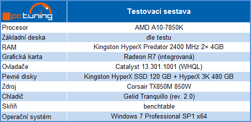 Gigabyte G.1 Sniper A88X – odstřelovač pro AMD FM2+