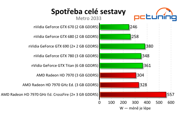 nVidia GeForce GTX 780 — Titan s běžným jménem