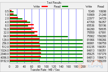 Velký test SSD disků – přehled patnácti 60-80GB modelů