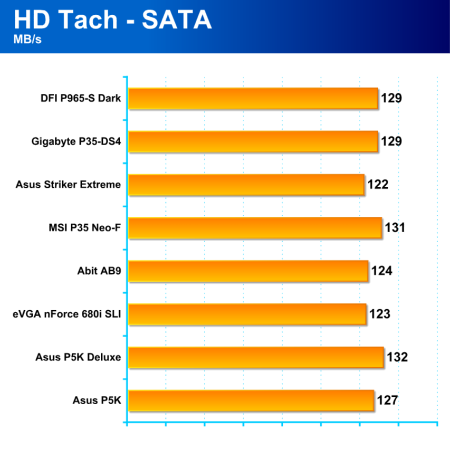 Čtyři základní desky pro platformu Intel: 2x Asus, 1x EVGA, 1x Abit