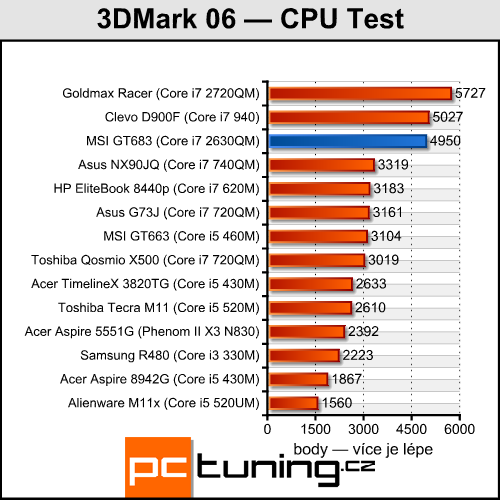 Asus vs. MSI – test dvou notebooků s GeForce GTX 560M