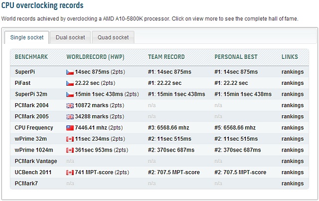 AMD Trinity – test Gigabyte F2A85X-UP4 včetně přetaktování