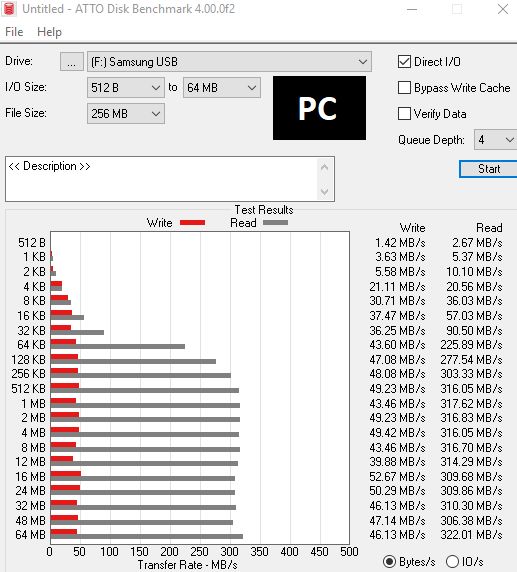 Jedenáct 128GB flashdisků pro USB 3.0 a 3.1 v testu