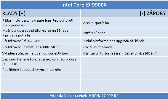 Intel Core i9-9900X: Deset jader Skylake-X v testu