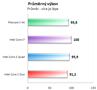 Vliv CPU na herní výkon 2/3: Multi-GPU řešení