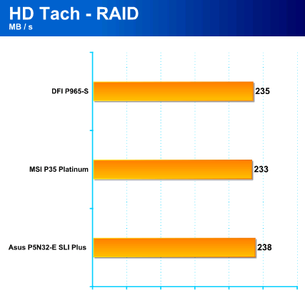 Intel Bearlake - nová rodina čipsetů (s podporou DDR3) přichází