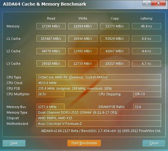 Asus Crosshair V Formula-Z — poslední deska s AM3+