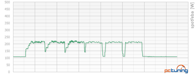 Test Asus Strix GeForce GTX 950: útok na R7 370