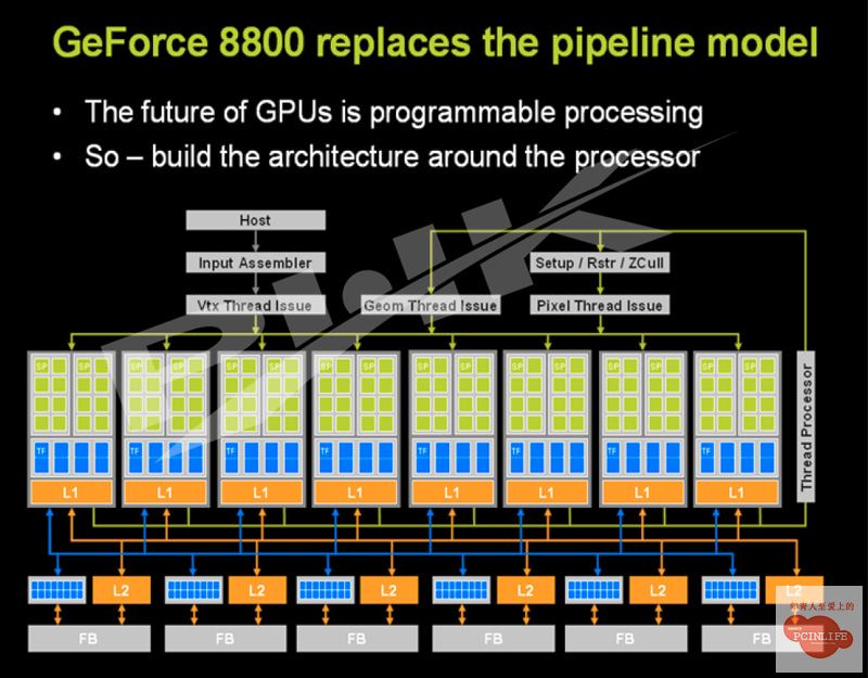 GeForce 8800 vydána