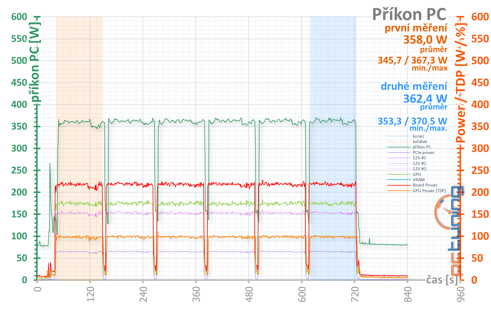 Test Nvidia GeForce RTX 3070 FE: RTX 2080 Ti za polovic!