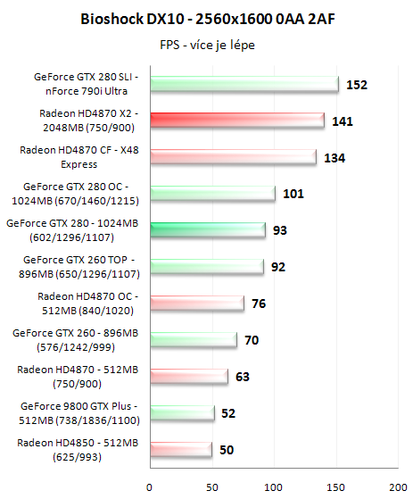 Radeon HD4870 X2 - ofenzíva rudých pokračuje