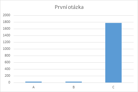 Vánoční dárek od TP-LINK: vyhlášení výherců soutěže 