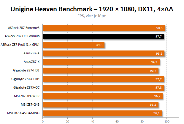 ASRock Z87 Formula OC – první deska s OLED displejem